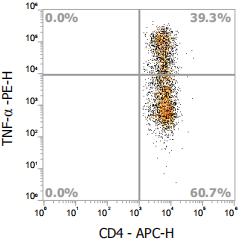 Anti-Human TNF-α, PE(Clone：MAb11) - 结果示例图片