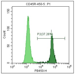 Anti-Human/Mouse CD45R, mFluor 450 (Clone: RA3-6B2) 流式抗体 检测试剂 - 结果示例图片